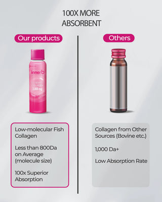 Glowshot Collagen